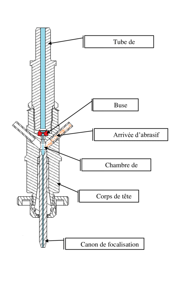 Schema-de-la-tete-de-decoupe-jet-deau-abrasif